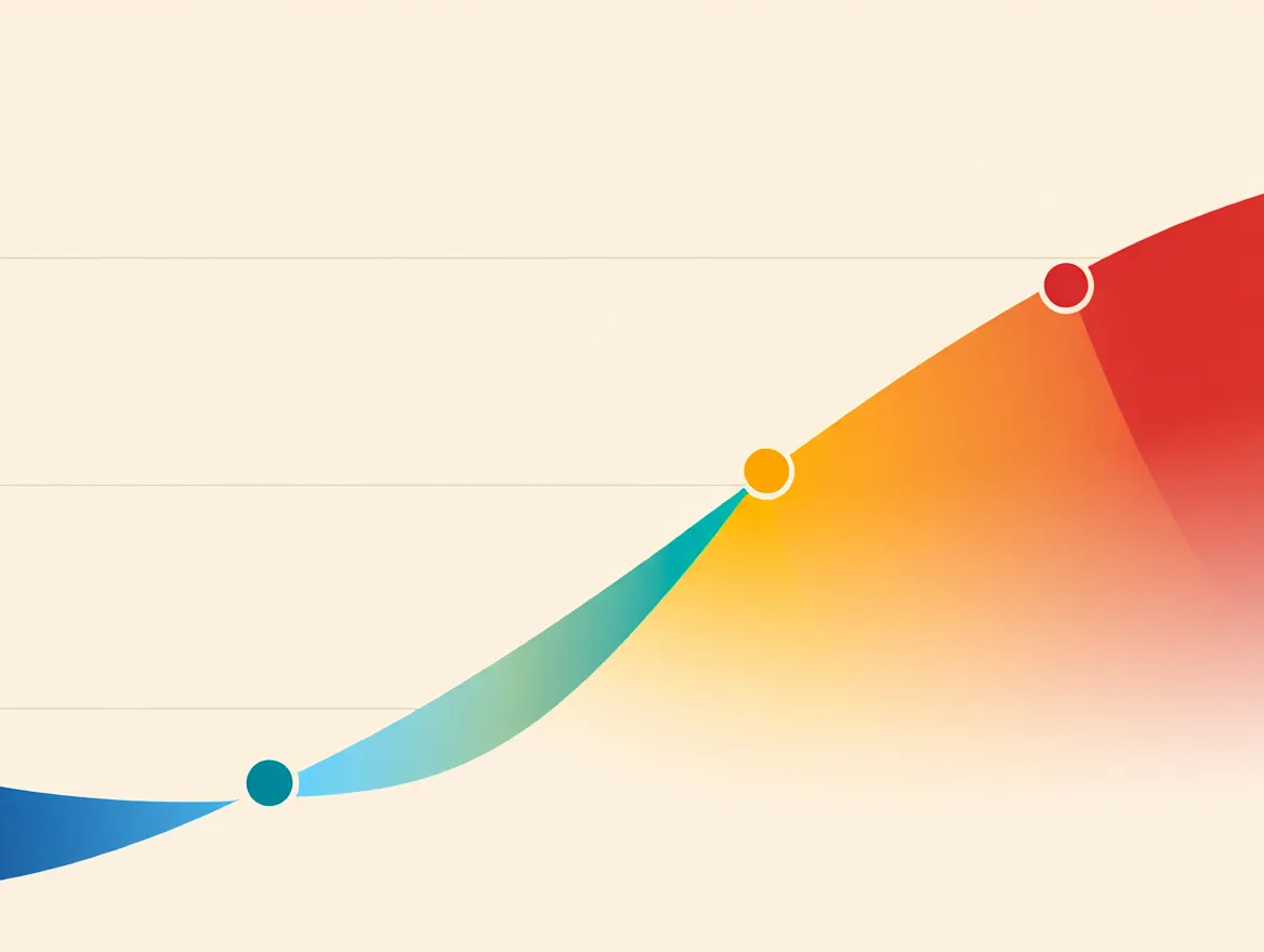 Chart illustrating energy levels across morning, midday, afternoon, and evening periods
